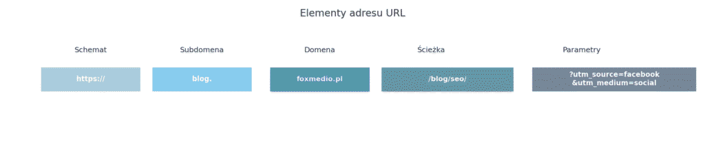 Co to jest adres URL i jak go skutecznie stosować? 1 adres url
